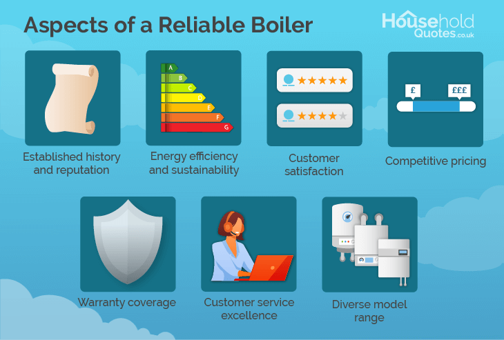 buy the best boiler