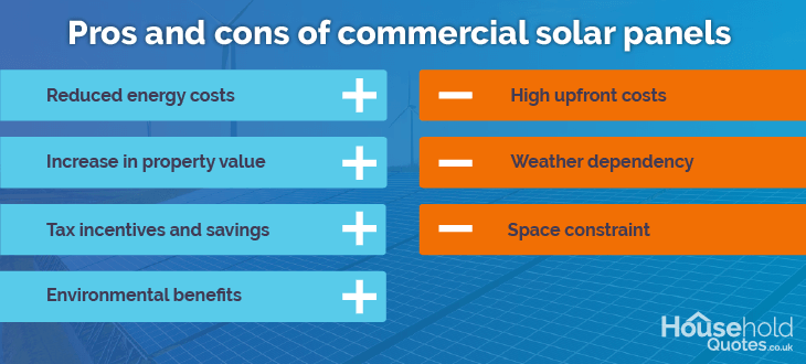 the pros and cons of business solar panels