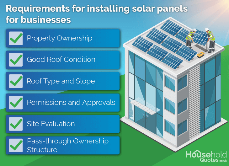  requirements for installing solar panels for businesses