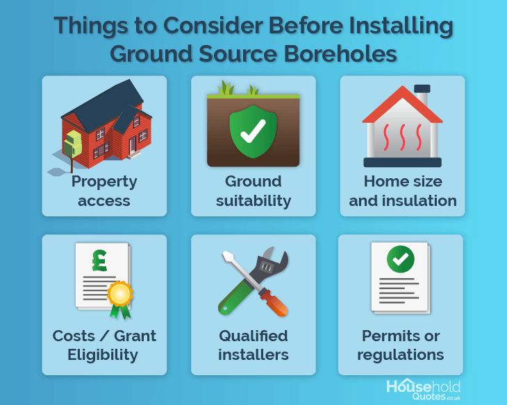 Ground Source Heat Pump Borehole_Considerations Checklist