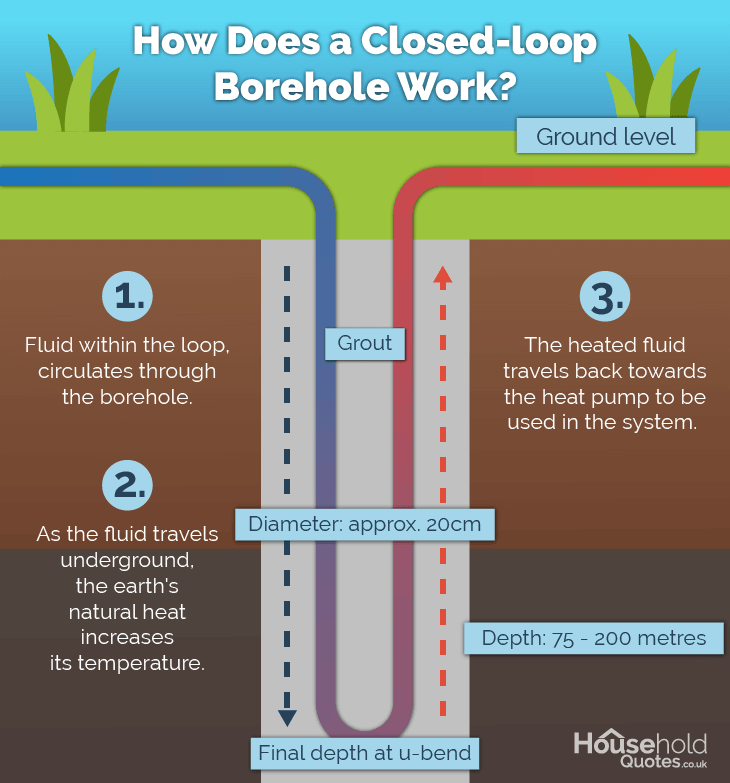 Ground Source Heat Pump Borehole_Diagram