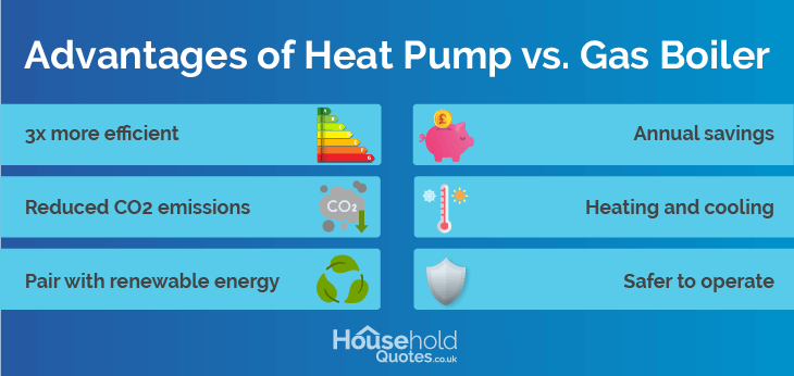 Heat Pump vs Gas Boiler Advantages