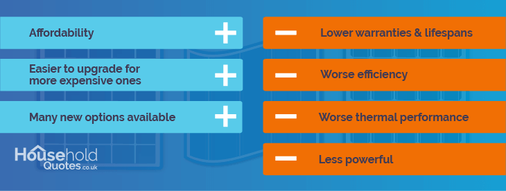 benefits and drawbacks of low cost solar panels