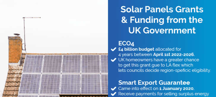 Solar Panel Grants